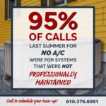 95% of Calls