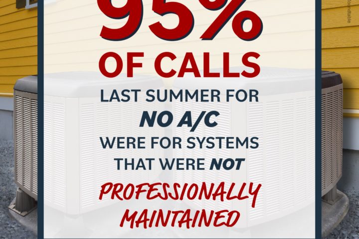95% of Calls